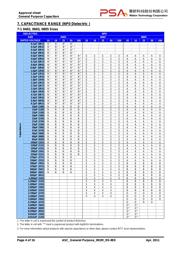 0402N8R0D500LT datasheet.datasheet_page 4