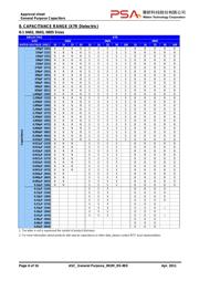 0402N8R0D500LT datasheet.datasheet_page 6