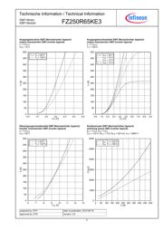 FZ250R65KE3 datasheet.datasheet_page 5