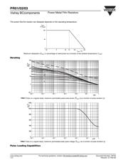 PR02000201503JR500 datasheet.datasheet_page 5