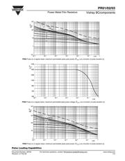 PR02000201503JR500 datasheet.datasheet_page 6