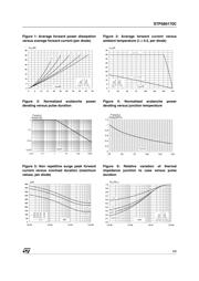 STPS80170CW datasheet.datasheet_page 3