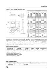 STPS80170CW datasheet.datasheet_page 5