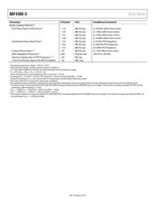 ADF4360-5BCPZRL7 datasheet.datasheet_page 4