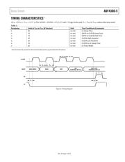 ADF4360-5BCPZ datasheet.datasheet_page 5