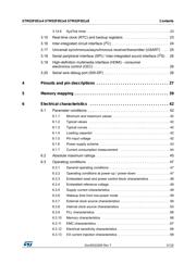 STM32F051K4U7 datasheet.datasheet_page 3