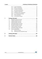 STM32F051K4U7 datasheet.datasheet_page 4