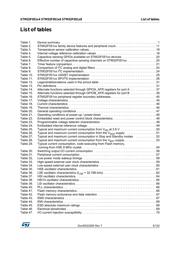 STM32F051K4U7 datasheet.datasheet_page 5