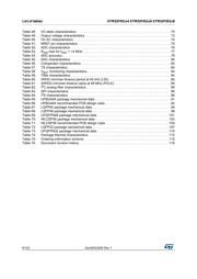 STM32F051K4U7 datasheet.datasheet_page 6