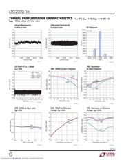 LT6203 datasheet.datasheet_page 6