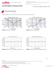 GCM1885C1H222JA16D datasheet.datasheet_page 3