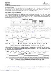 TLK2201ARCPG4 datasheet.datasheet_page 6