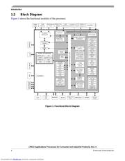 MCIMX512CJM6CR2 datasheet.datasheet_page 4