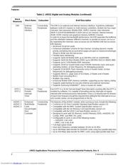 MCIMX512CJM6CR2 datasheet.datasheet_page 6