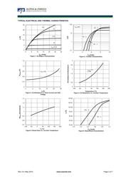 AOTF12T60P datasheet.datasheet_page 3