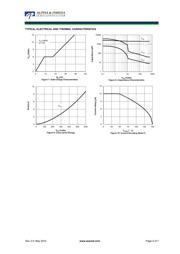 AOTF12T60P datasheet.datasheet_page 4