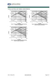 AOTF12T60P datasheet.datasheet_page 5