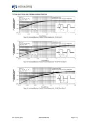 AOTF12T60P datasheet.datasheet_page 6