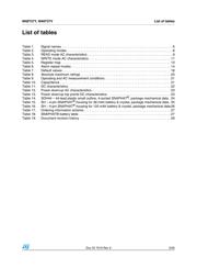 M48T37Y-70MH1 datasheet.datasheet_page 3