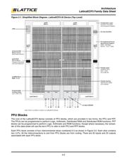 LFE3-17EA-8FTN256C datasheet.datasheet_page 5