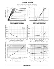 NTD5805NT4G datasheet.datasheet_page 3