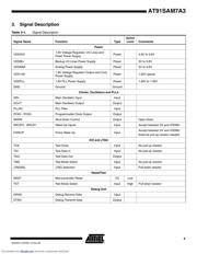 AT91SAM7A3_06 datasheet.datasheet_page 5