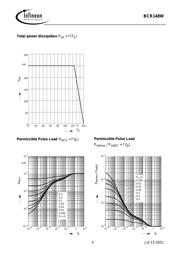 BCR148W datasheet.datasheet_page 4