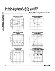 MAX6951 datasheet.datasheet_page 4