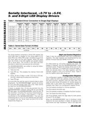 MAX6951CEE-T datasheet.datasheet_page 6