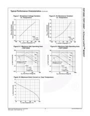 FDP12N50 datasheet.datasheet_page 4