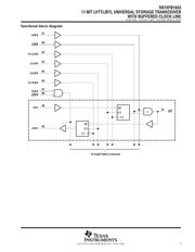 SN74FB1653PCA datasheet.datasheet_page 3