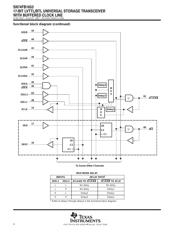 SN74FB1653PCA datasheet.datasheet_page 4