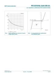 PESD5V0L1UA,115 datasheet.datasheet_page 6