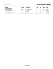 AD8606ACBZ-REEL7 datasheet.datasheet_page 5