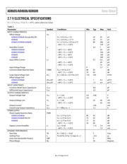 AD8606ACBZ-REEL7 datasheet.datasheet_page 6