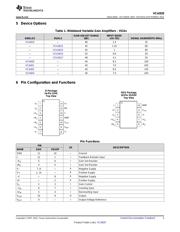 VCA820IDGSRG4 datasheet.datasheet_page 3