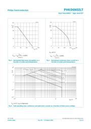 PHKD6N02LT/PB datasheet.datasheet_page 3