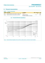 PHKD6N02LT/PB datasheet.datasheet_page 4