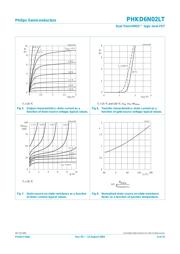 PHKD6N02LT/PB datasheet.datasheet_page 6