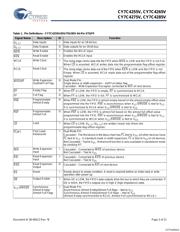 CY7C4275V-15ASC datasheet.datasheet_page 3