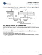 CY7C4275V-15ASC datasheet.datasheet_page 6