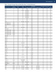 ADUM1250WARZ-RL7 datasheet.datasheet_page 3