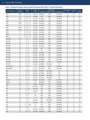 ADUM1250WARZ-RL7 datasheet.datasheet_page 4