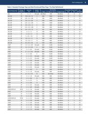 ADUM1250WARZ-RL7 datasheet.datasheet_page 5