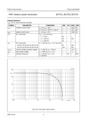 BCP53-16 数据规格书 4