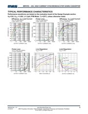 MP8765GQ-P datasheet.datasheet_page 5