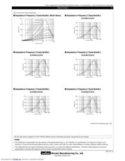 BLM18AG121SH1J datasheet.datasheet_page 2