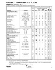 OPA2683IDGSRG4 datasheet.datasheet_page 3