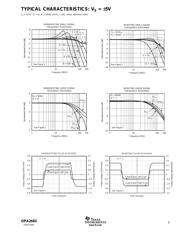 OPA2683IDGSRG4 datasheet.datasheet_page 5