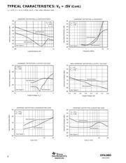 OPA2683IDCNRG4 datasheet.datasheet_page 6